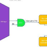 Interrupts – screenshot 1