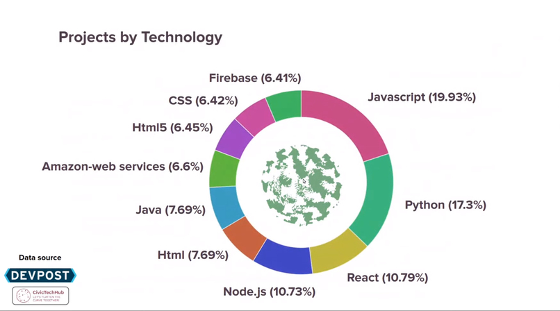 Fighting COVID Today – screenshot 3