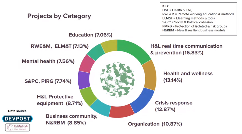 Fighting COVID Today – screenshot 4