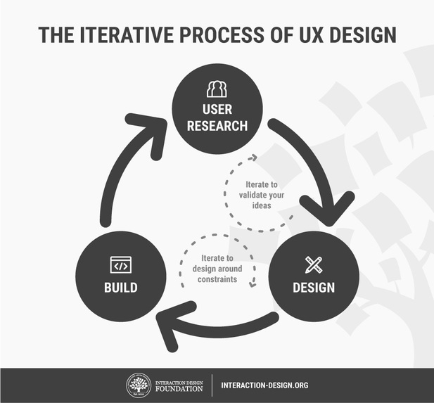 User Interface Design: Understanding the Problem – screenshot 1