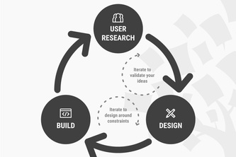 User Interface Design: Understanding the Problem | Devpost