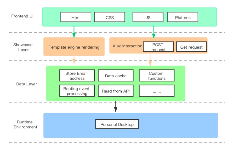 COVID-19_tracker_analysis – screenshot 1