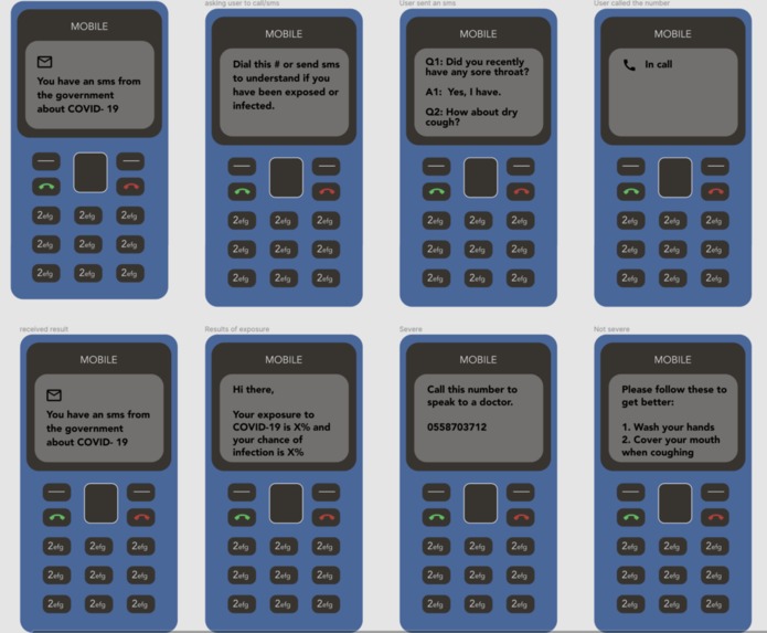 CovidShield – screenshot 2