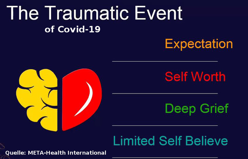 Integrating Corona-knowledge – screenshot 1