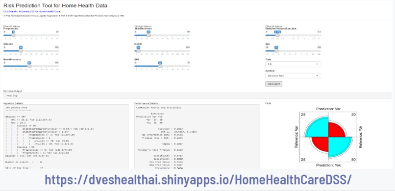 HOME HEALTH CARE PATIENTS TRACKING APPLICATION  – screenshot 1