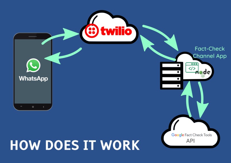 WhatsApp Immediate Fact Check – screenshot 3