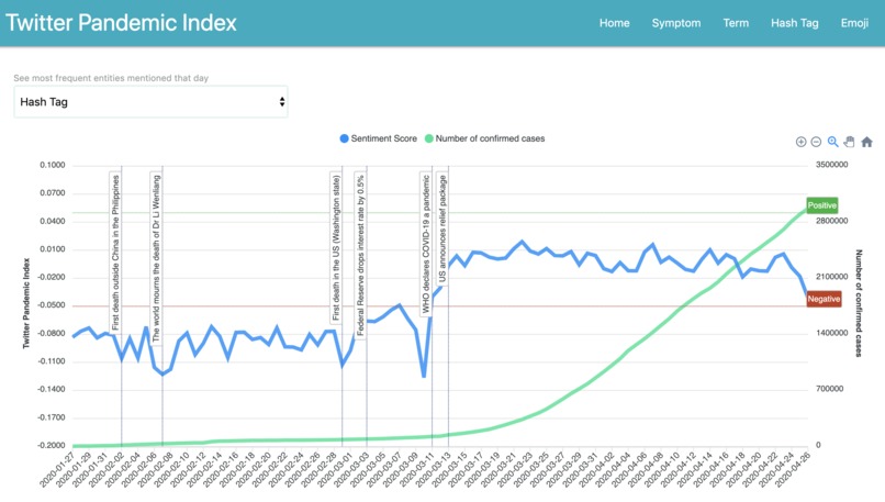 Twitter Pandemic Index – screenshot 1