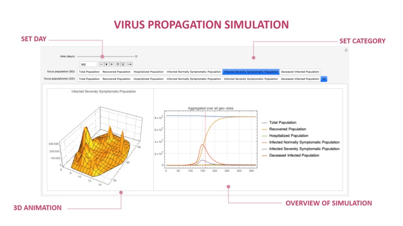 Contagona – screenshot 2