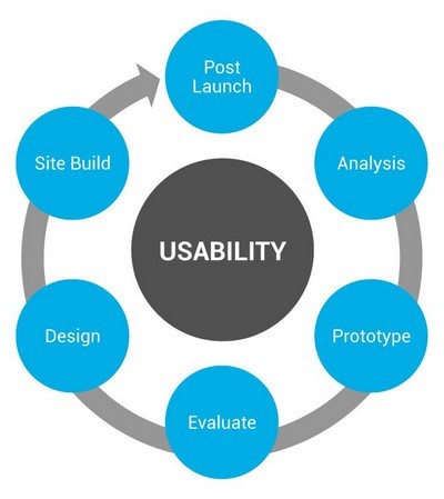 User Interface Design: Evaluation of the Prototype – screenshot 1