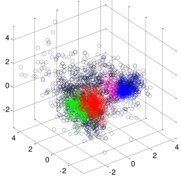Candy Clustering with K-means – screenshot 1