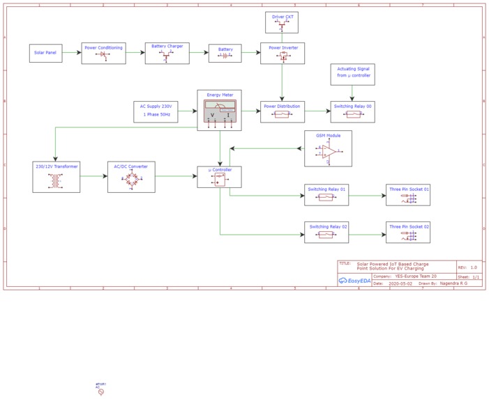 Solar Powered IoT Based Charge Point Solution  EV Charging – screenshot 1