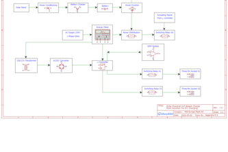 Solar Powered IoT Based Charge Point Solution  EV Charging