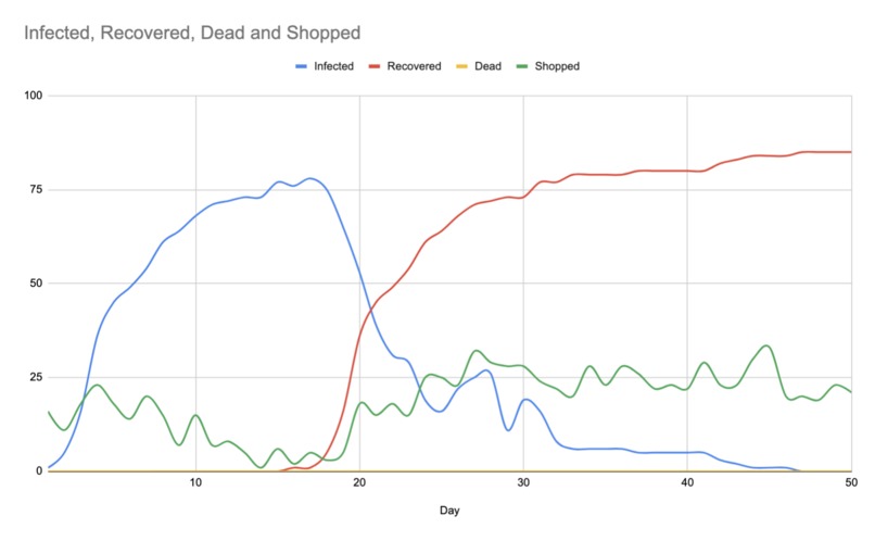 KidsAgainstCovid – screenshot 2