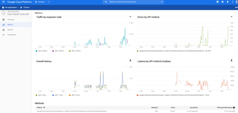 TOFacts - Fact checker – screenshot 3