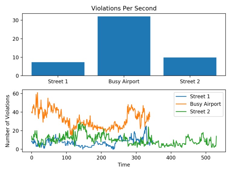 Safe Crowds – screenshot 1