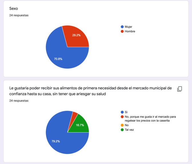 #4_2_2_2_pymes  - TU CASE EN LINEA – screenshot 9