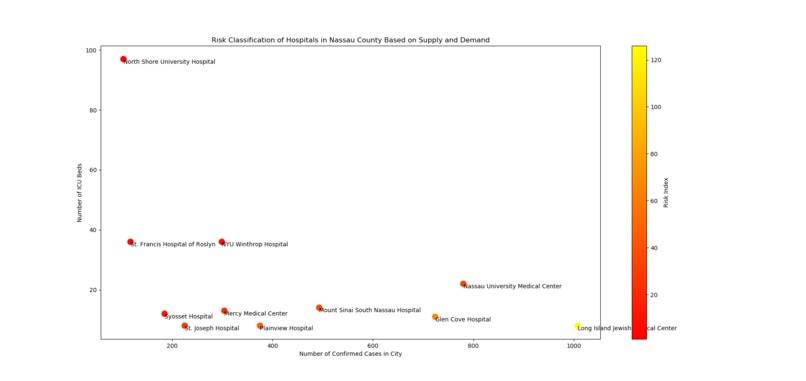 A-I Can Help - Team 2 – screenshot 6