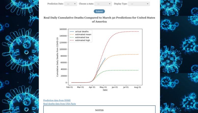 Team 51_THWCorona – screenshot 2