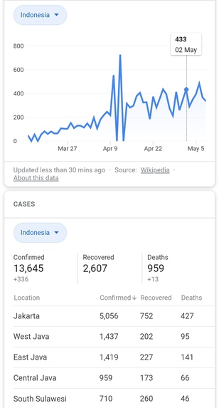 COVID-19 Indonesia – screenshot 1