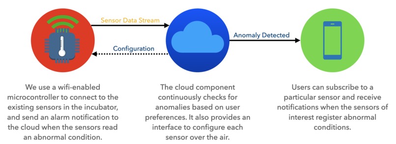 Team 21_Afferent – screenshot 1