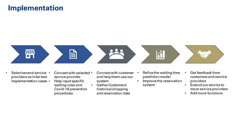 Team 70_Online Queuing System to Maintain Social Distancing​ – screenshot 3