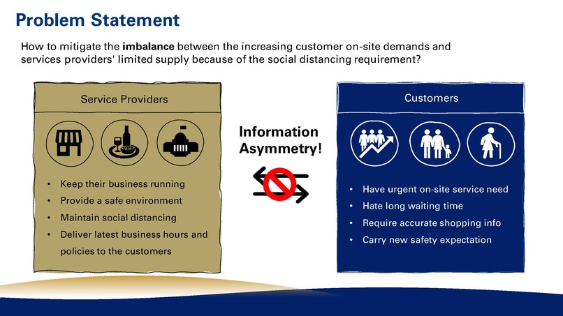 Team 70_Online Queuing System to Maintain Social Distancing​ – screenshot 11