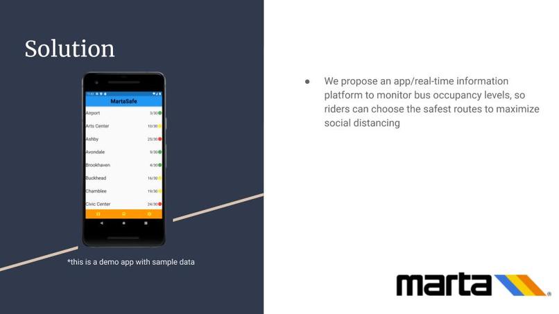 Team105_MartaSafe – screenshot 3