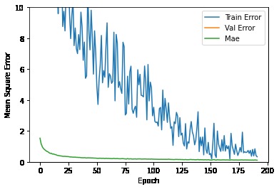 Chocolate Hummus – screenshot 3