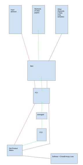 AbstractNet – screenshot 1