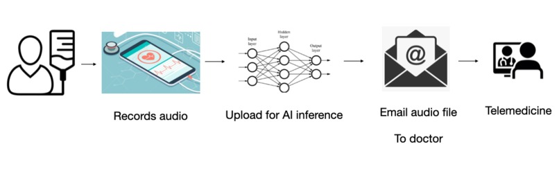 Digital Stethoscope AI – screenshot 5