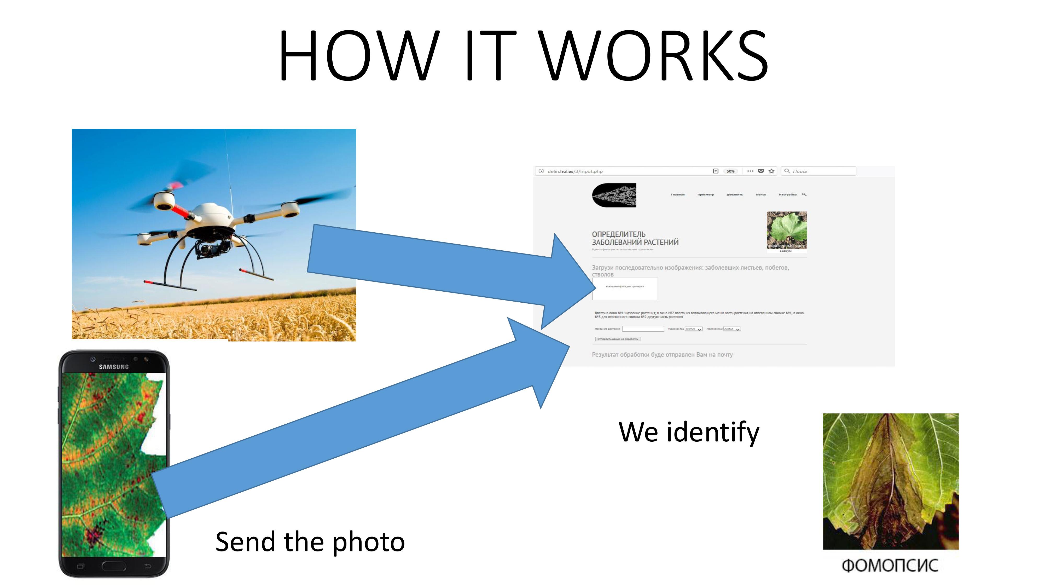 Field monitoring Devpost