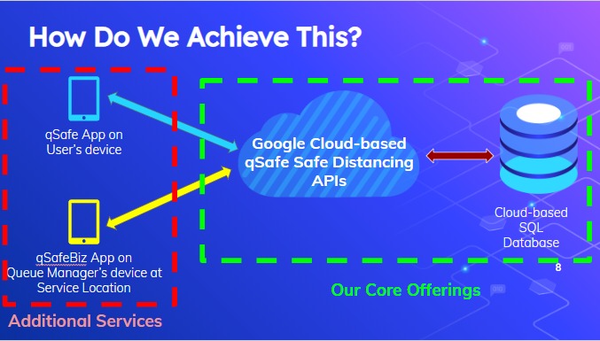qSafe: A Cloud-based National Safe Distancing Platform – screenshot 8