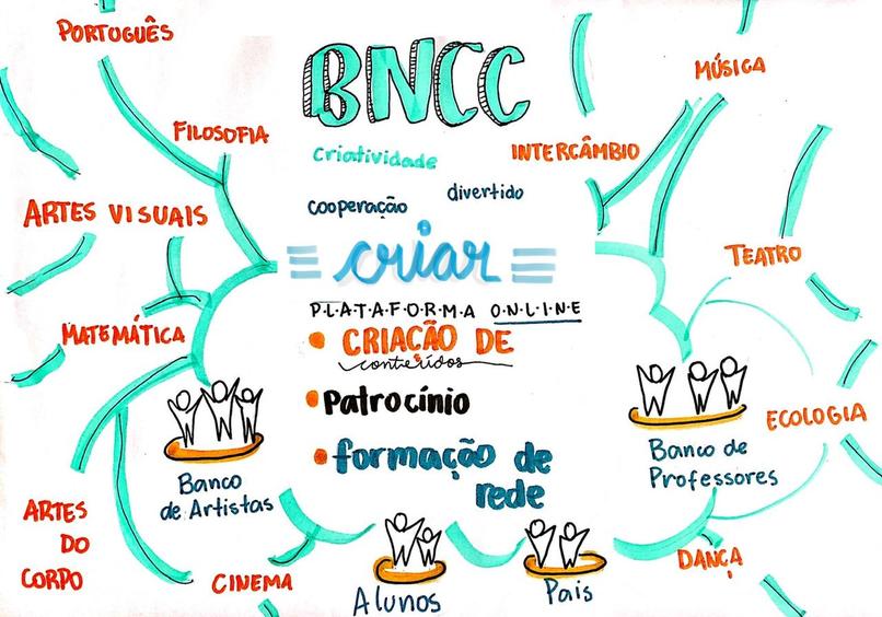 CRIAR:Plataforma intercambio-ciência e arte criando conteúdo – screenshot 1