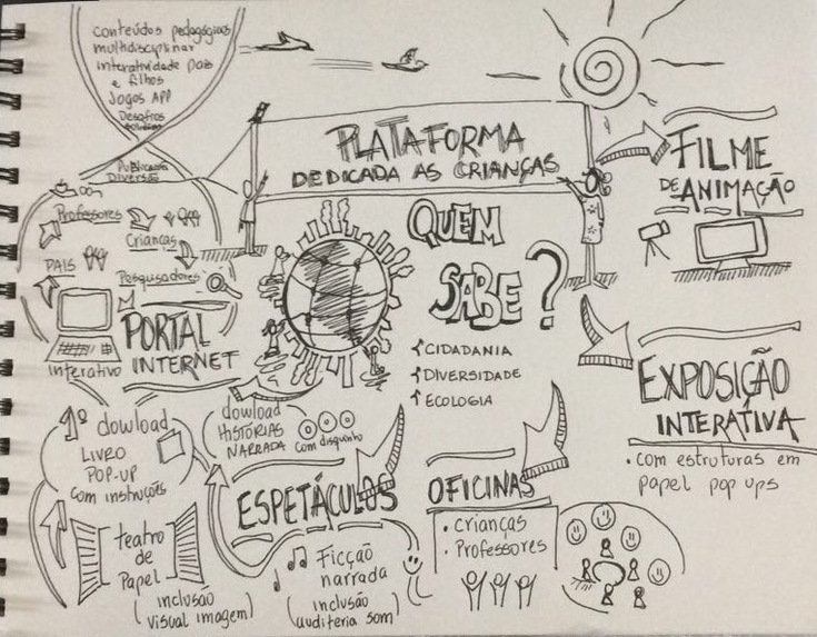 QUEM SABE?Plataforma para arte,educação e comunicaçãodigital – screenshot 1