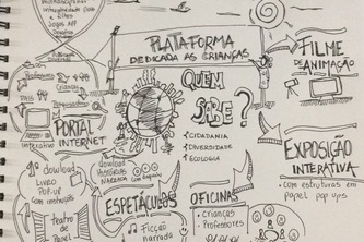 QUEM SABE?Plataforma para arte,educação e comunicaçãodigital