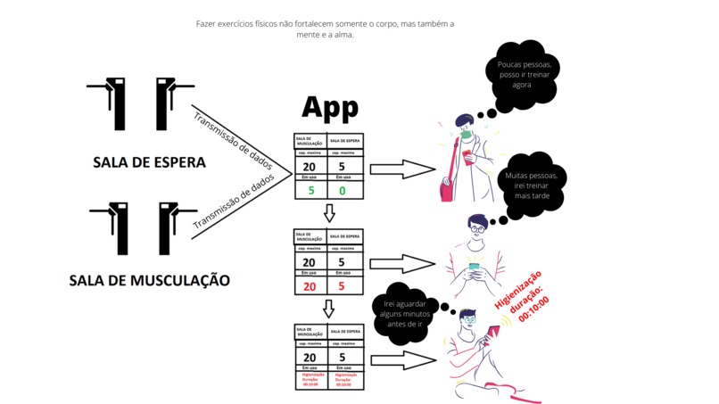 Segue o Fluxo!  – screenshot 1