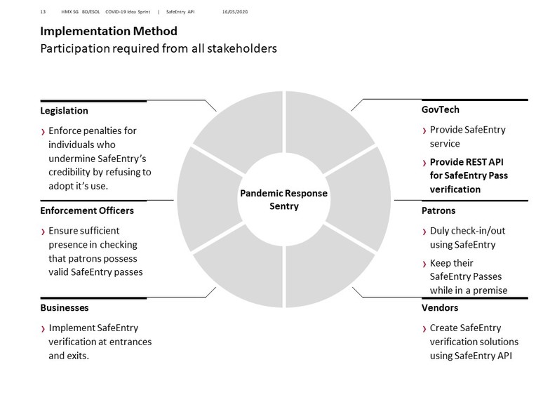 SafeEntry API – screenshot 6