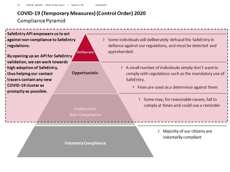 SafeEntry API – screenshot 8