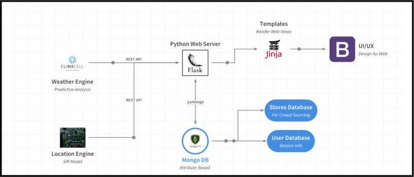 Optime – screenshot 5