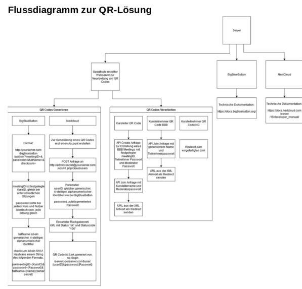 Digitaler Sprachunterricht in Flüchtlingsunterkünften – screenshot 2