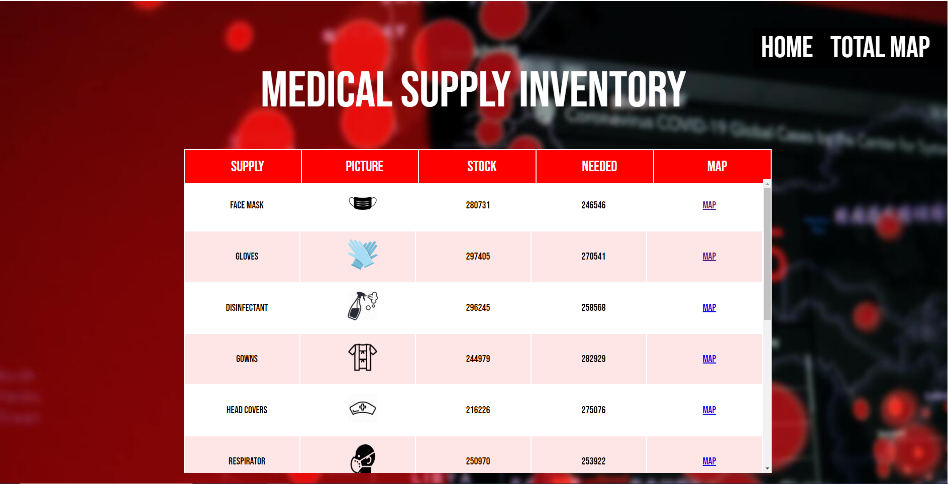 COVID19 Medical Supply Inventory Management Devpost
