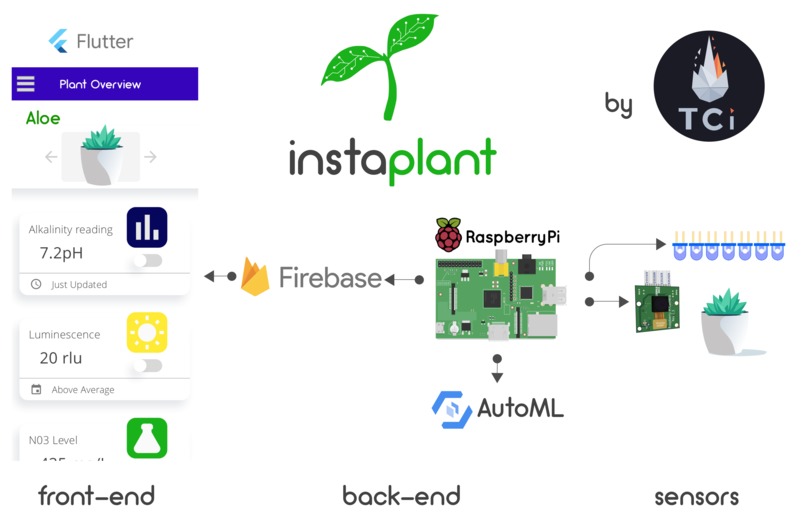 instaplant – screenshot 2