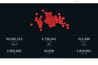 Covid-19 Live Tracker