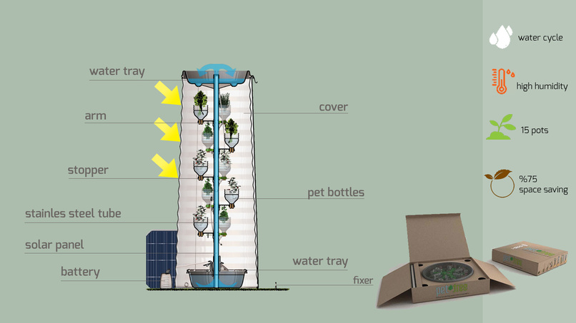 Pettree - Topraksız Tarım Kiti – screenshot 1