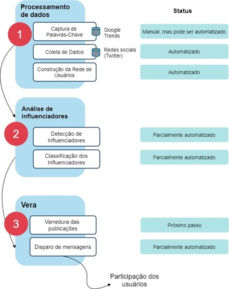 Hackcovid à Vera – screenshot 2