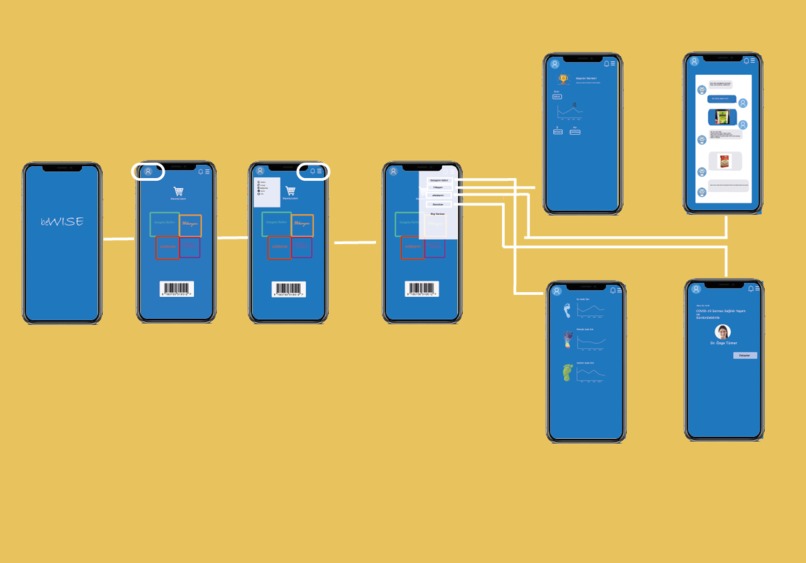 beWISE - Sürdürebilir Yaşam için Akıllı Alışveriş – screenshot 1