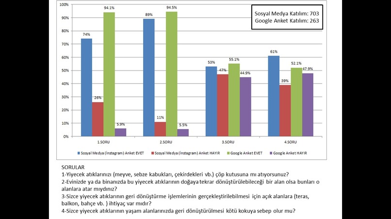 Şehirde Kompost  – screenshot 3