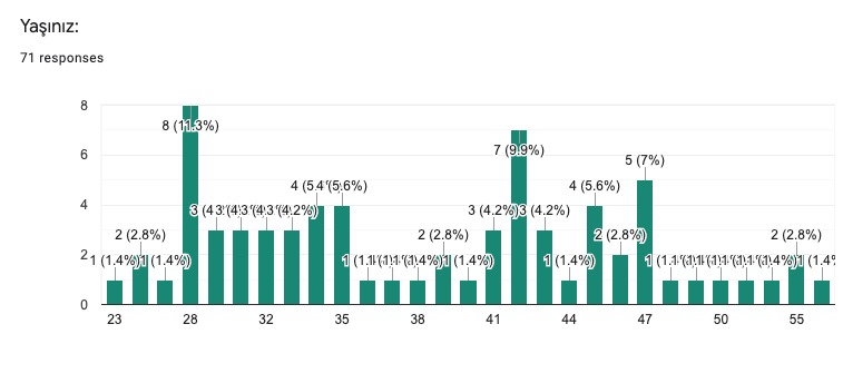 beWISE - Sürdürebilir Yaşam için Akıllı Alışveriş – screenshot 12