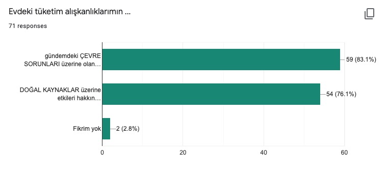 beWISE - Sürdürebilir Yaşam için Akıllı Alışveriş – screenshot 11