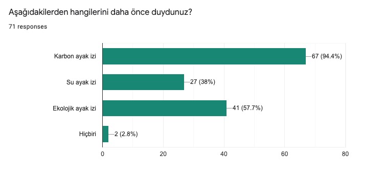 beWISE - Sürdürebilir Yaşam için Akıllı Alışveriş – screenshot 14